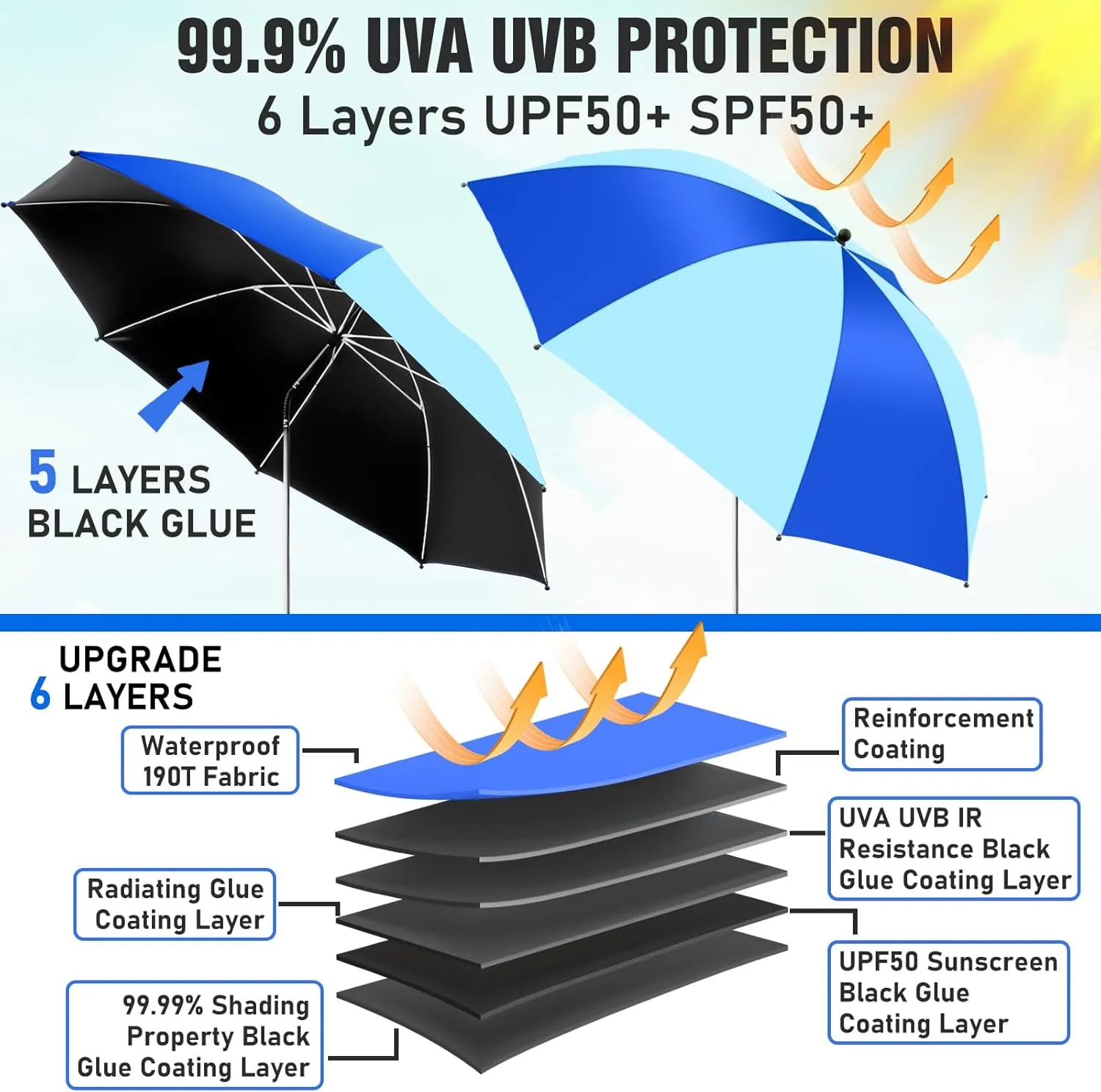 2 Pack Beach Umbrella with 360 Universal Clamp, UPF50  Umbrella Outdoor Patio Sun Protection for Chairs, Beach &Patio Use (Not Include Chair)