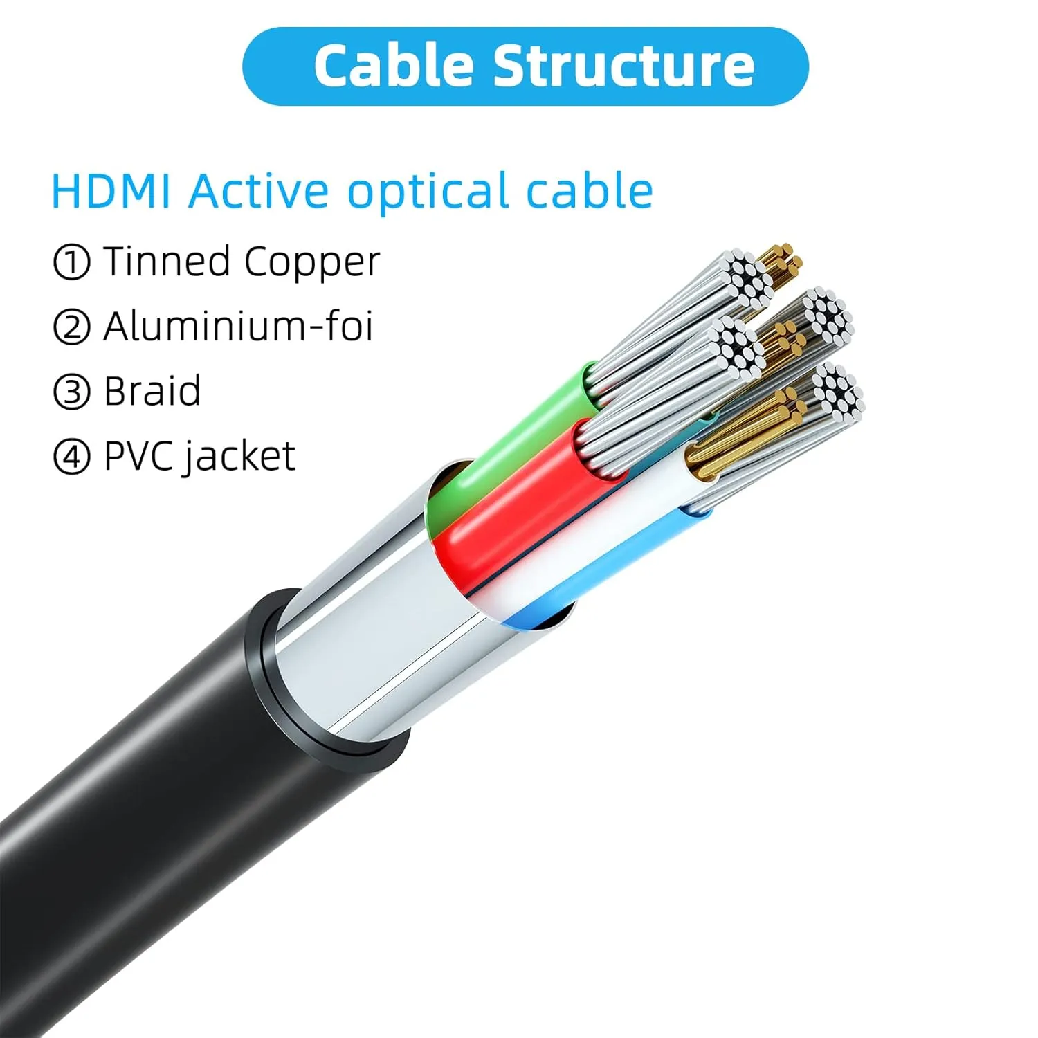4K HDMI Cable 50ft Ultra High Speed HDMI 2.0 Cables 18gbps Gold Plated Connector Ethernet Audio Return Video 4K 60Hz/2K 30Hz FullHD1080p 3D for Xbox Arc Laptop PS3 PS4 PS9 PC HDTV etc