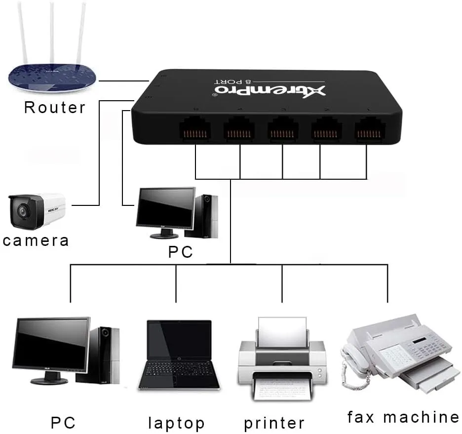 8-Port USB Powered 10/100Mbps Ethernet RJ45 Network Switch Hub - Black (61026)