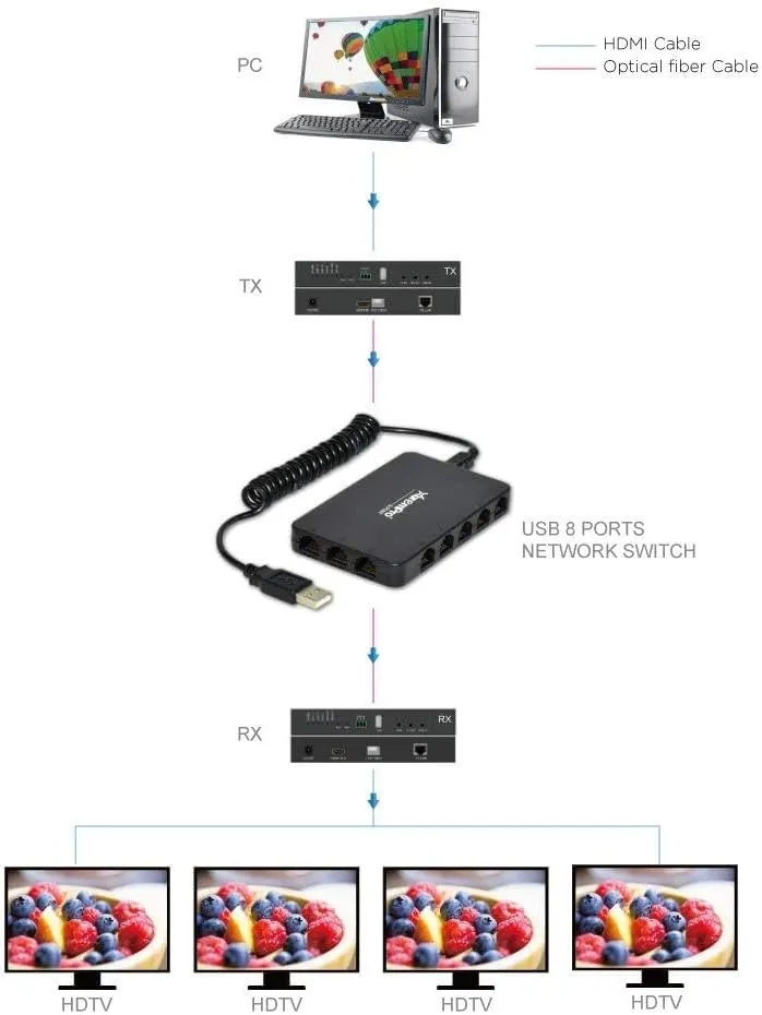 8-Port USB Powered 10/100Mbps Ethernet RJ45 Network Switch Hub - Black (61026)