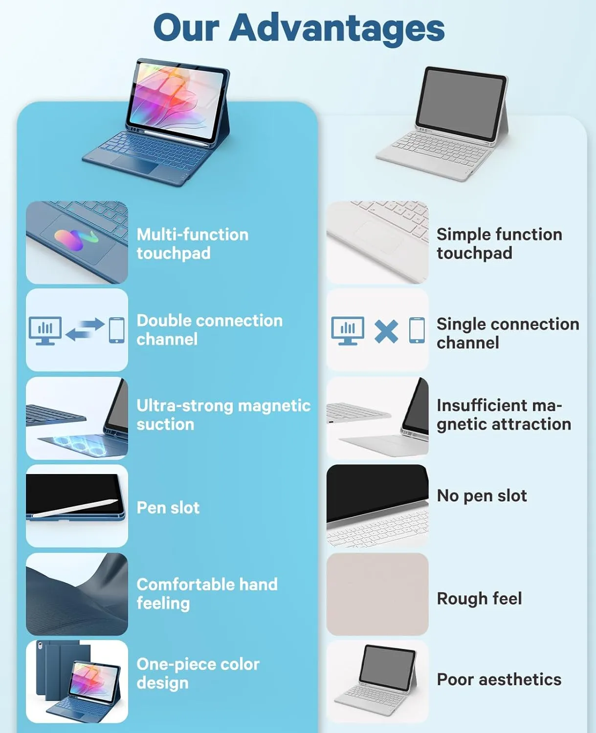 CHESONA for iPad 10th Generation Case with Keyboard, 7 Color Backlight, Multi-Touch Trackpad, Flip Stand Case with Pencil Holder, 2 Wireless Channels for iPad (A16) 11th/10th Gen 2025/2022, Steel Blue