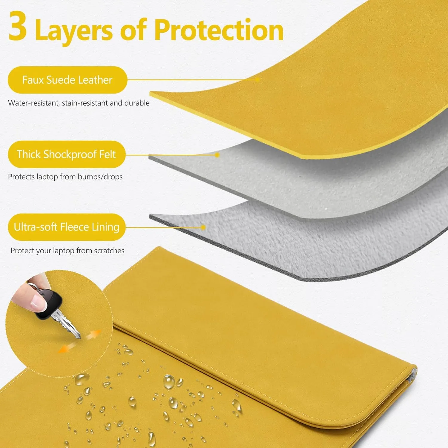 HYZUO 13 Inch Laptop Sleeve PC Case for MacBook Pro 13 M2 M1 2025-2016, MacBook Air 13 M4 M3 M2 M1 2025-2018, 13" iPad Pro/Air, Surface Pro, XPS 13, with Small Bag, Olive Yellow