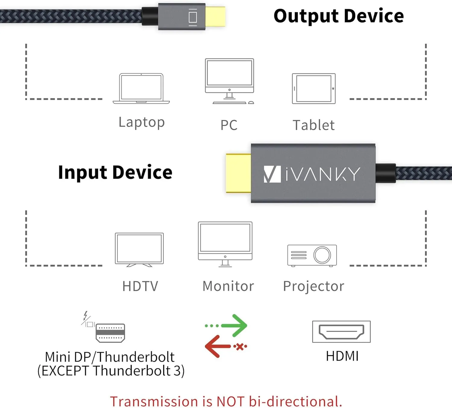 IVANKY Mini Displayport to HDMI Cable 10ft [Nylon Braided, Aluminum Shell] Mini DP to HDMI Cable for MacBook Air/Pro, Surface Pro/Dock, Monitor, Projector, More - Space Grey