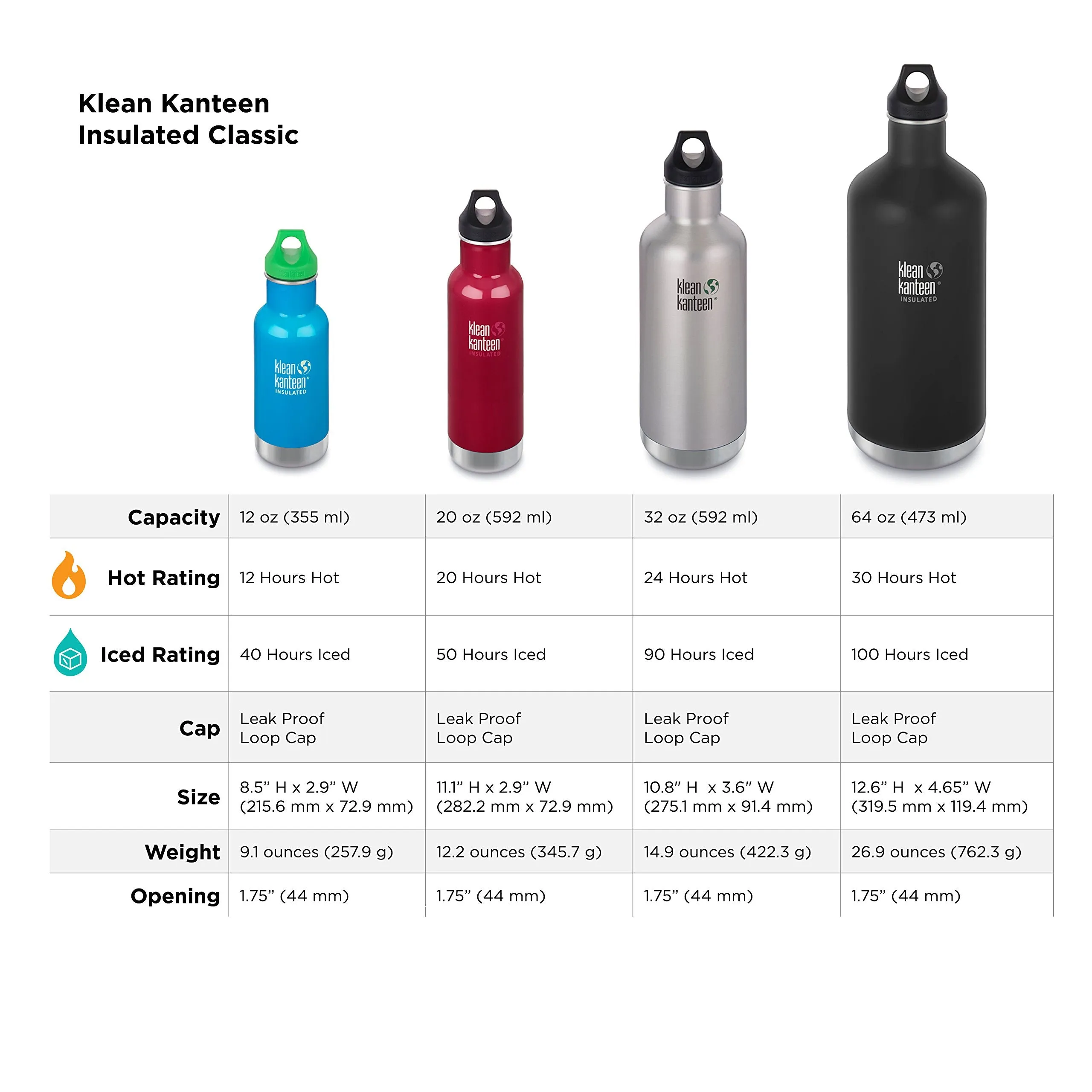 Klean Kanteen Classic Vacuum Insulated Storage with Loop Cap, 20-Ounce