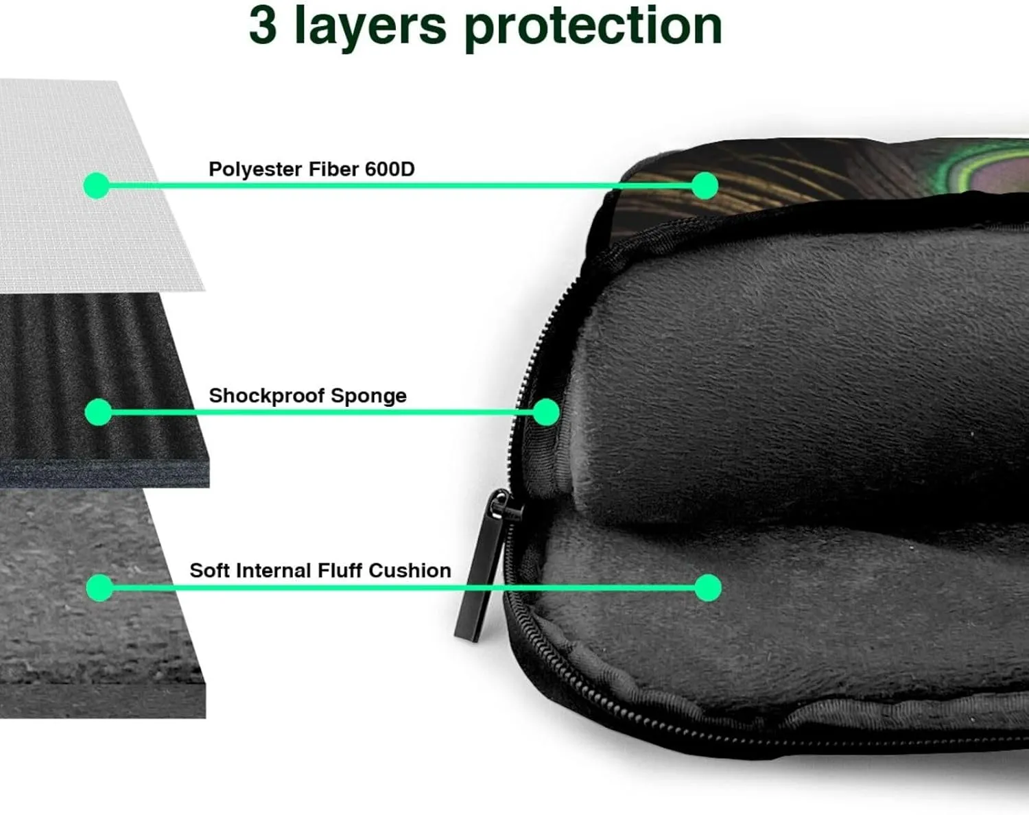 Laptop Sleeve Bag Shockproof Notebook Case Green Peacock Feather Computer Carrying Case with Shoulder Strap 14 inch