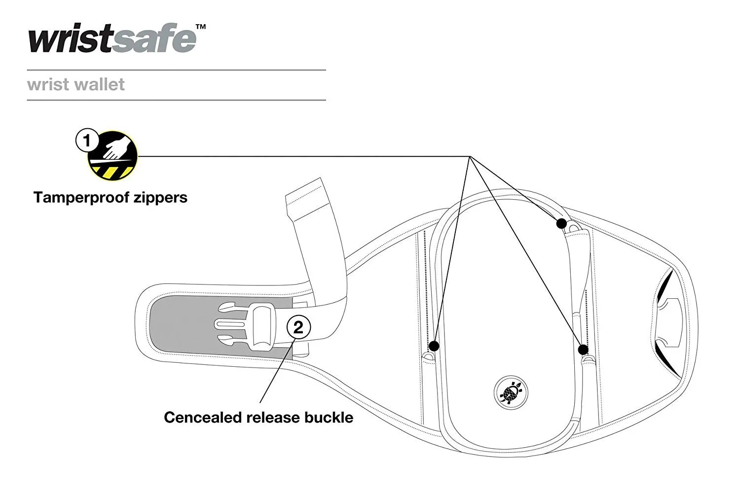 Pacsafe Wristsafe 150