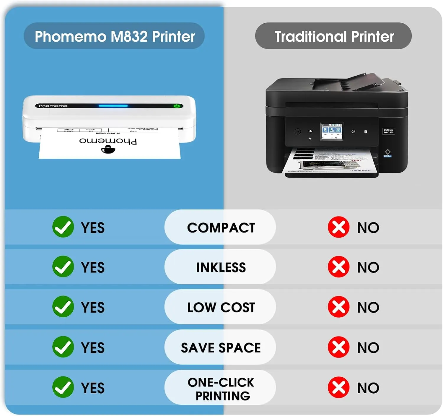 Phomemo Inkless Portable Printer, M832 Small Portable Printers Wireless for Travel, Bluetooth Mobile Thermal Printer for Phone Laptop, Support 8.5'' x 11'' and A4 Thermal Paper for Office Home School