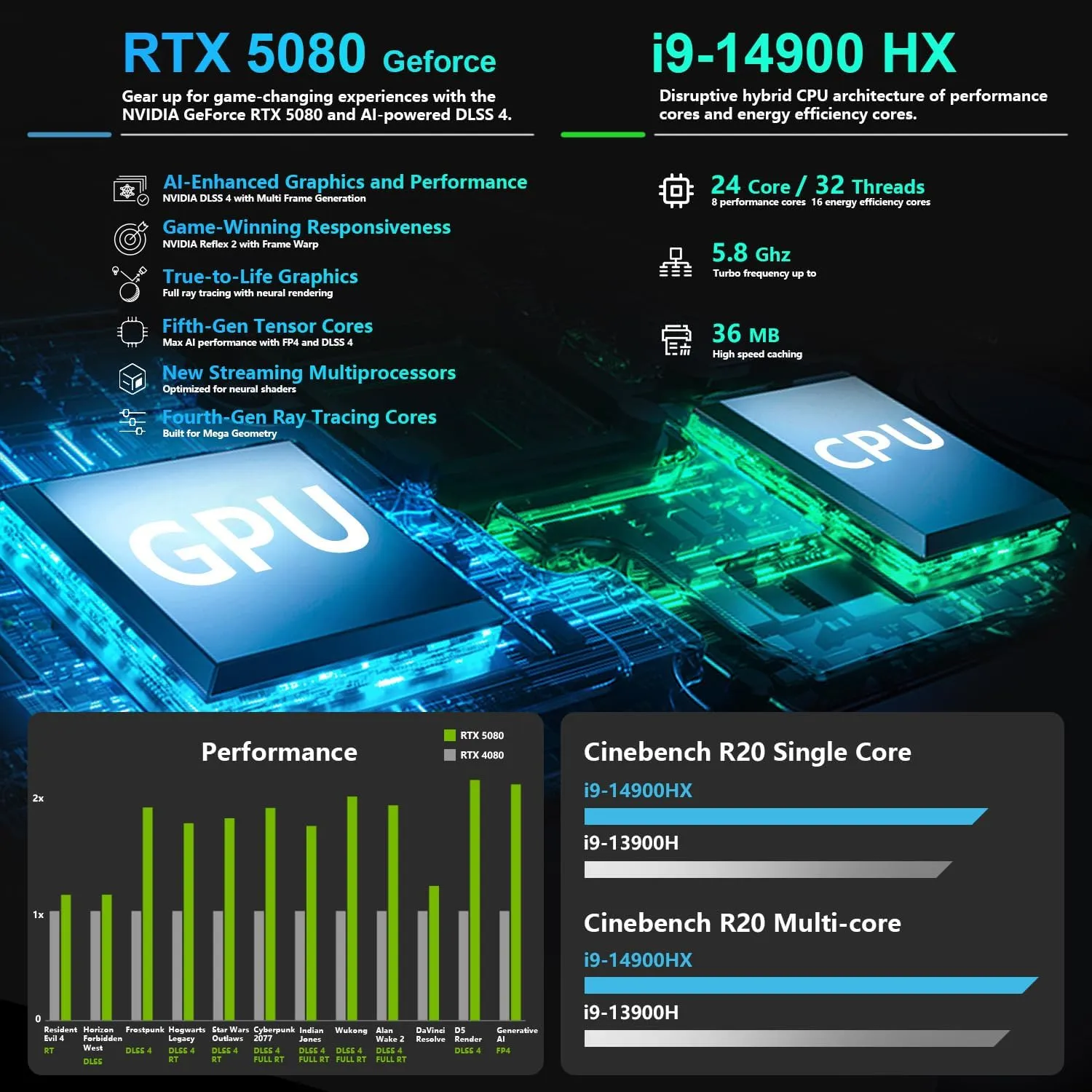Thunderobot Radiant 16 i9 5080 2.5K Gaming Laptop, 16" WQXGA up to 300Hz Display, Intel Core i9-14900HX, GeForce RTX 5080, 32GB DDR5, 2TB SSD, RGB Backlit Keyboard, Wi-Fi 6, Windows 11 Home, Black