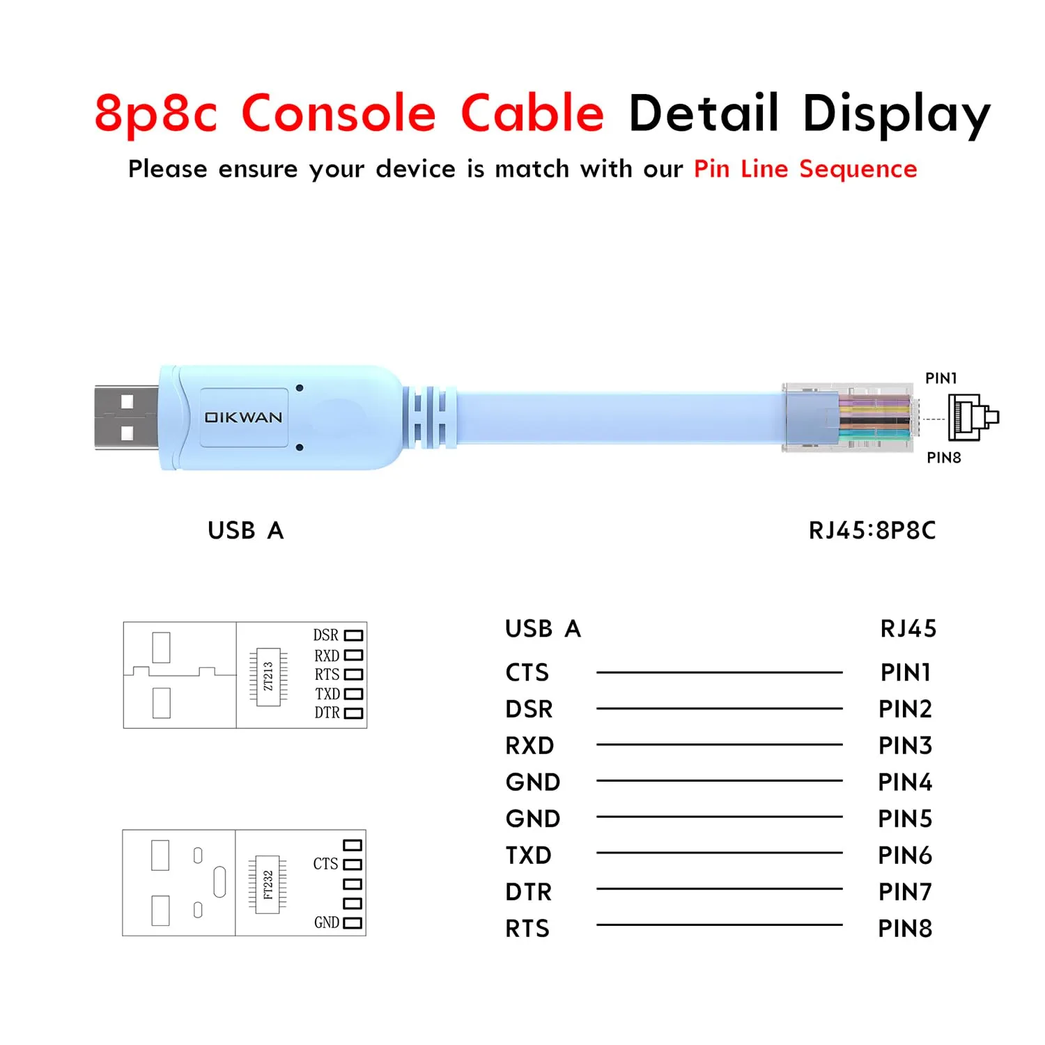 USB Cisco Console Cable, USB to RJ45 Console Cable Compatible with Routers/Switch/Windows 7, 8,10 (12ft)