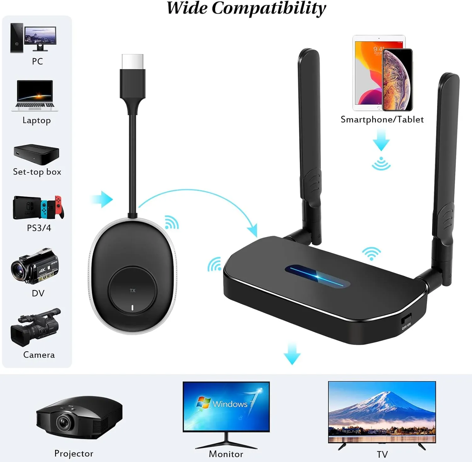 Wireless Hdmi Transmitter and Receiver 4k Kit.One Receiver and Two Transmitter Packages,sender Switch at Will,Matching Distance 50M VGA Dual Screen Casting Video Audio from PC/Laptop/TikTok to Monitor